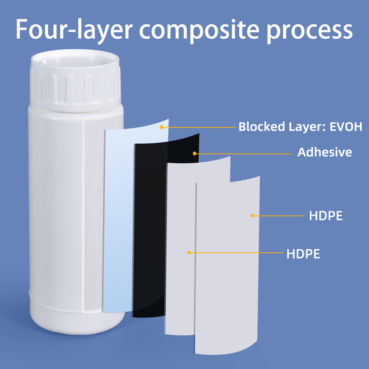 Botella de plástico COEX de alta barrera, 50ml, 100ml, 200ml, 500ml, con tapón de rosca, cortador de revestimiento de aluminio para envases de pesticidas y disolventes en polvo